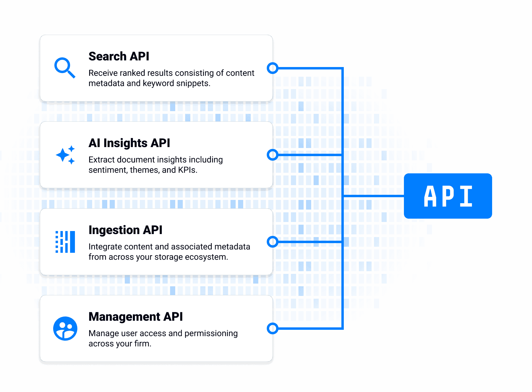 APIs